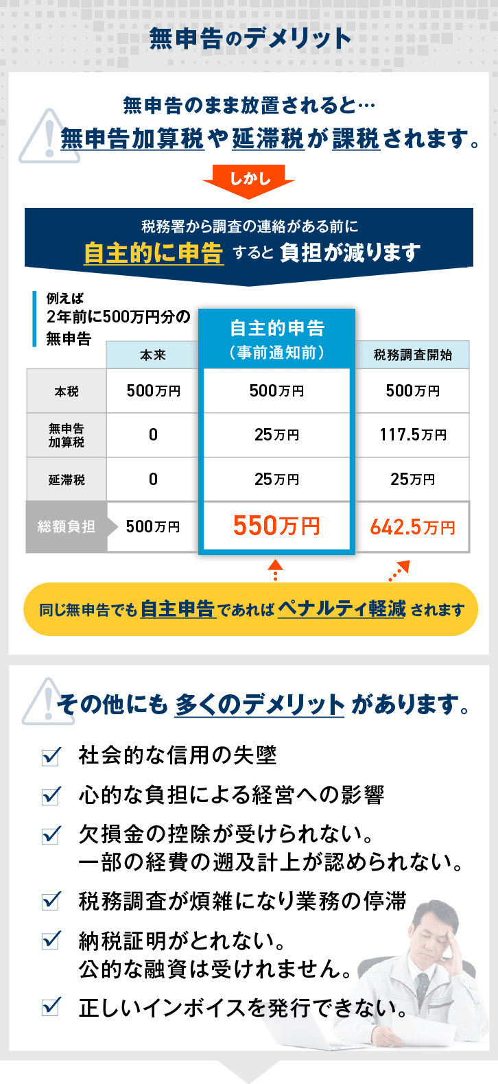 無申告を放置するデメリット